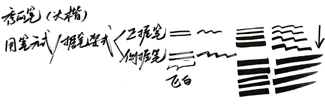 字体设计教程!手写风格字体怎么做